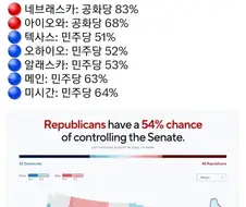 미국 상원 격전지 예상