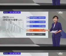 세계 3위라던 한국인 전기사용