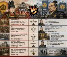 도요토미 히데요리 vs 도쿠가와 이에야스 전쟁 요약.jpg