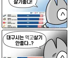 살기좋은 대구. 오세요 대구.manga