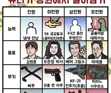 만원으로 쥬라기공원에서 살아남기