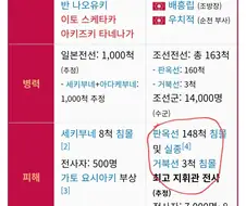 그래도 원균이 임진왜란 함선 격파 2위임
