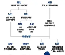 주식투자로 본 조선붕당.jpg