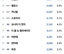 2026년 국내 자동차 판매 순위.jpg