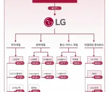 주변에 주식 하지말라는 사람들 공통점