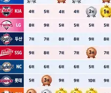 천방지축 어리둥절 KBO