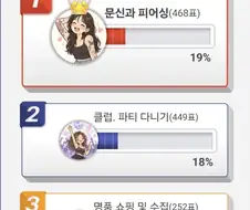 남자들이 싫어하는 여자 취미 순위