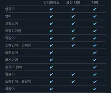 아까 콜오브듀티4 한글 더빙 안된다 욕한사람 빤쓰런하자!!