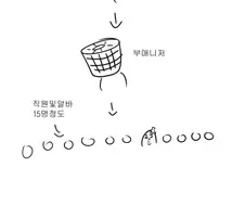 불륜 때문에 알바 짤린 만화