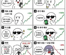 오른거 상관없이 살짝 흔들면 난리나는 이유