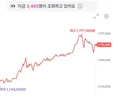 주식)내 키만해진 하이닉스 주가