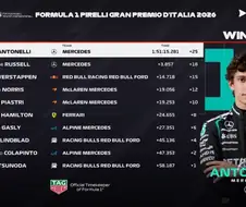 F1) 안토넬리 우승! 츠노다 포인트 피니쉬