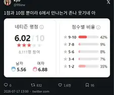 영화 호프 평점이 6점인 이유