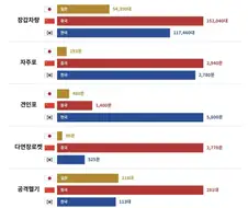 한중일 군사력 비교.jpg