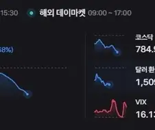 주식) 포기해라. 이곳에 당분간 빛은 없다.