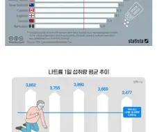 한국인은 짜게 먹는다의 비밀