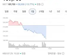 주식이라는건 결국 누군가는 그 가격에 사야되는 것이다