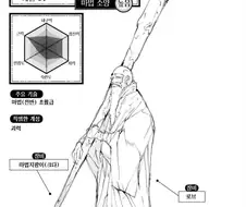 전설의 세계수를 잘라 심판의 지팡이를 만든 마도사.manhwa
