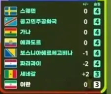 생각해보면 하늘은 멕시코전때 이미 천벌을 내리겠다 복선 보여준거 아님?