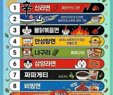 한국인 라면 탑텐