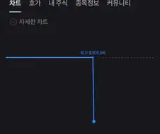 주식 그래프 이런건 처음보네