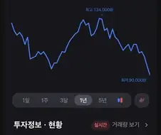 4년 전 역대급 특가 이벤트