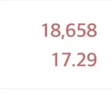 주식) 뭐? 코스피가 떡상중이라고???