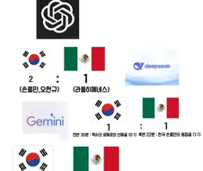 각 AI별 한국-멕시코 승부예측...