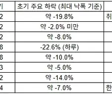 미국 연준의장 취임식이 무서운 이유