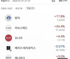리센느 주식 산 사람