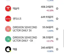 자녀에게 사준 주식 랭킹