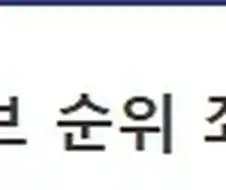페이트)약후? 어느 캐릭터의 픽시브 순위 특이점