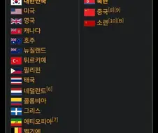 홍명보의 1승2패의 의미