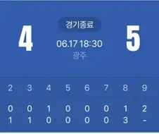 야구에서 승리가 스탯중 가장 쓸모없단걸 보여준 경기