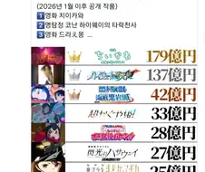 마마마 최종 관객수에 분통 터트리는 사람