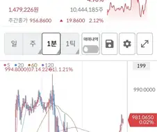 마이크론 1000불 탈환 기우제 지내는중..