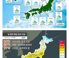 지궁온난화로 벌써 열사병 예보 시작한 일본