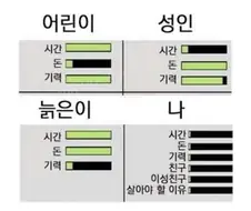 나이별 에너지.jpg
