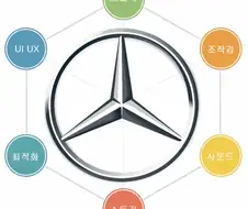 붉은사막) 지금까지 반응으론 붉사는 벤츠라는거네