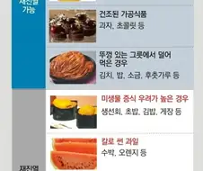 의외로 식당에서 재활용 해도 되는 반찬