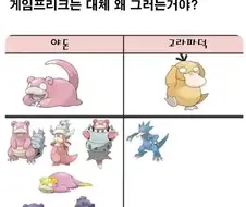 게임프리크의 차별 정책