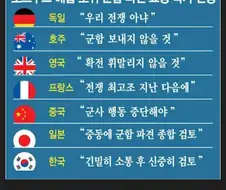 트럼프의 시간은 거꾸로 간다