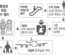 ㄹㅇ 일본의 이세계 만화보다 빨리 썸탄다는 현실의 국제결혼.jpg