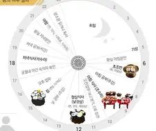 의외로 사람들이 조선에 대해 잘 모르는 거