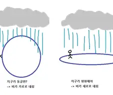 지구가 둥글다는 애들은 생각이 짧음.
