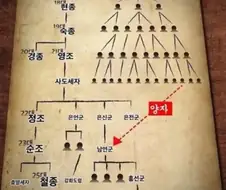 덴노 36촌 계승이 얼마나 말도 안되는 촌수인가 알아보자