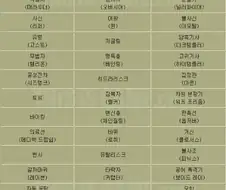 의외로 처음에 번역명에 혹평을 받았던 게임