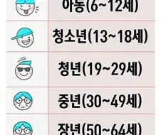 30살부터 중년이다