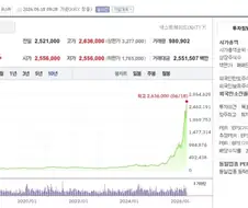 [주식] 아빠! 아빠는 SK하이닉스 안 사고 뭐했어?????