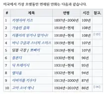 몇십년 연재된 일본 만화들도 ㅈ밥인 국가